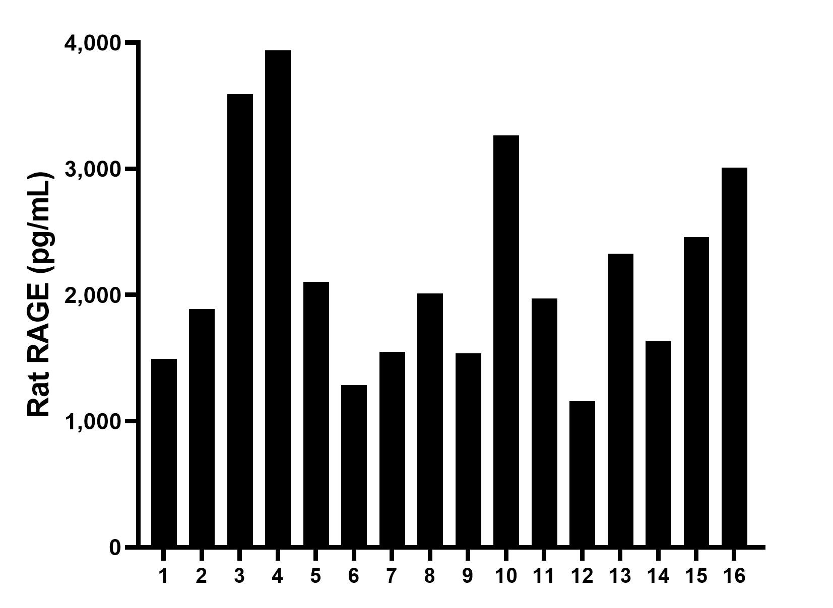 Sample test of MP00734-1